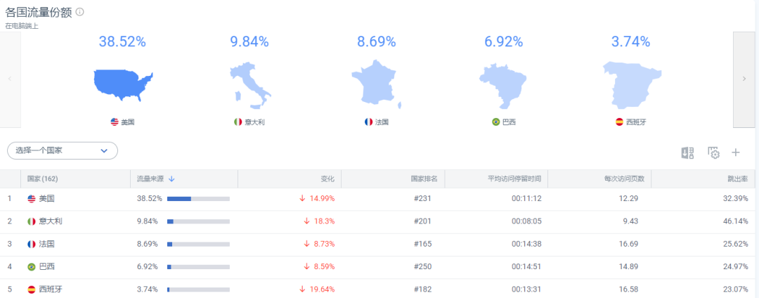 重磅丨SHEIN或收购英国时尚零售巨头Arcadia集团