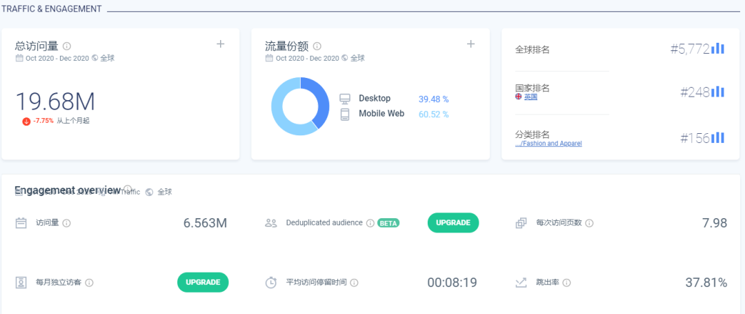 重磅丨SHEIN或收购英国时尚零售巨头Arcadia集团