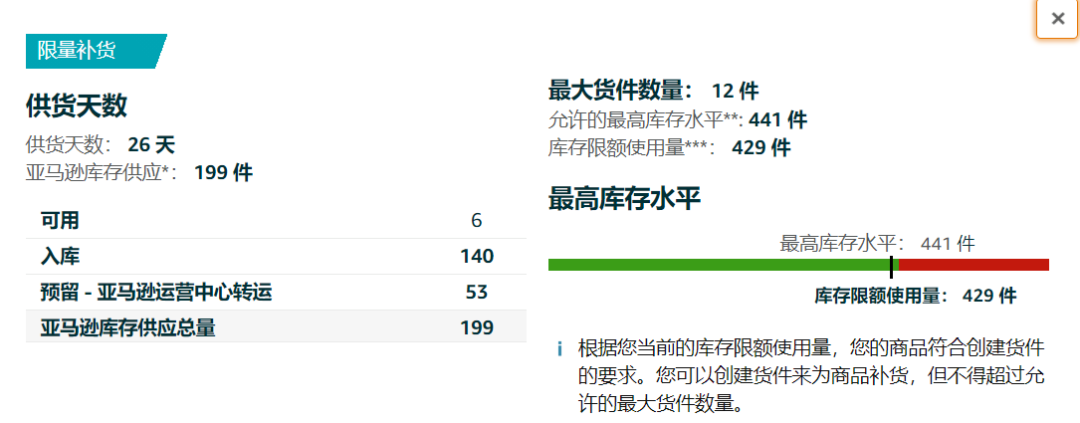 亚马逊限制发货，春节卖家应该如何备货？