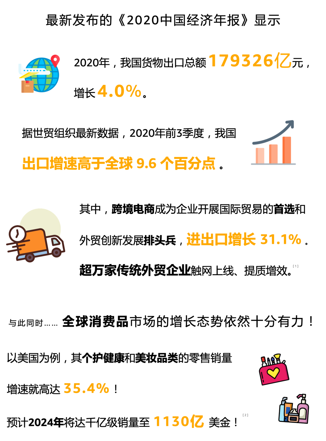 亚马逊月销百万不是梦!消费品品类入场星级指数首度公开!首度