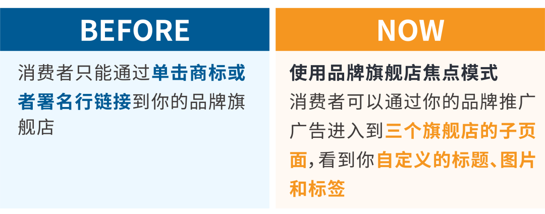 你的商品鲜有人知？移动端优化的“36计”，随时掌控商机！