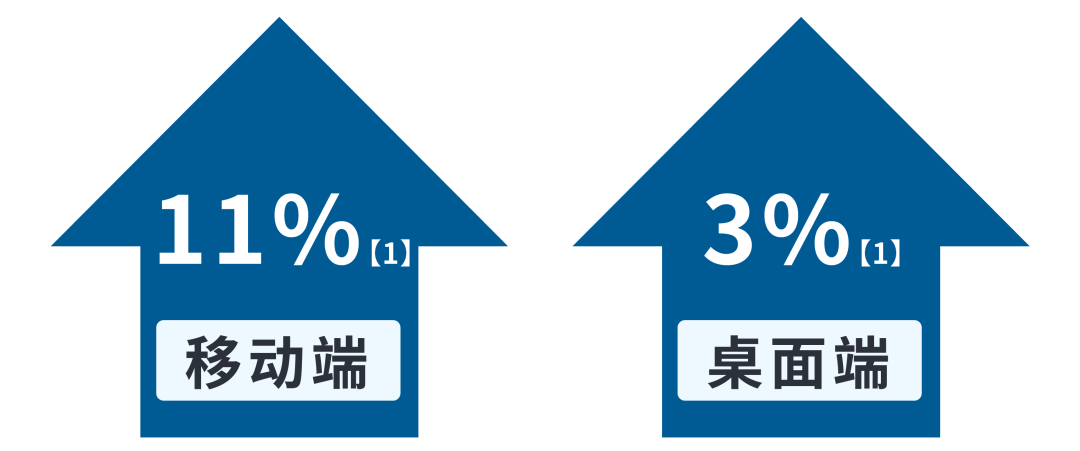 你的商品鲜有人知？移动端优化的“36计”，随时掌控商机！