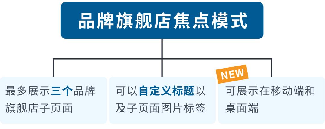 你的商品鲜有人知？移动端优化的“36计”，随时掌控商机！