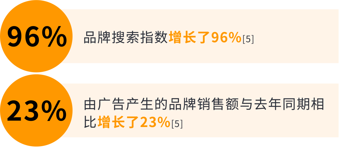 只需五招！广告小白也可与超过100万的消费者实现“亲密互动”！