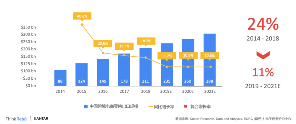 2021，出海电商怎么“卖”？