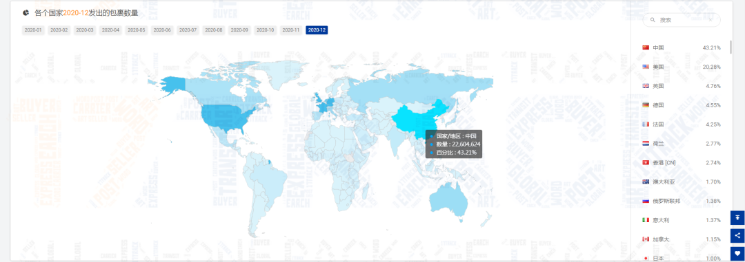 12月包裹量下降7.61%，新冠病毒的变异对全球物流带来的影响是……
