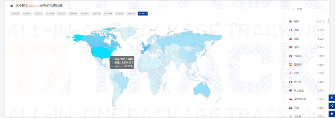 12月包裹量下降7.61%，新冠病毒的变异对全球物流带来的影响是……