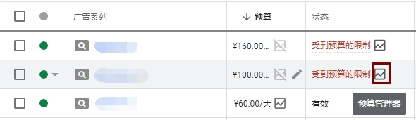 您的广告系列受到预算的限制了吗