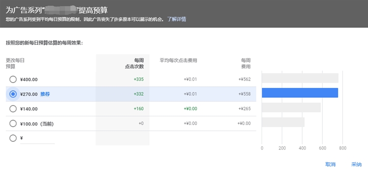 您的广告系列受到预算的限制了吗