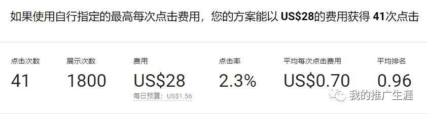 30美元客单价产品谷歌广告实操案例（1）