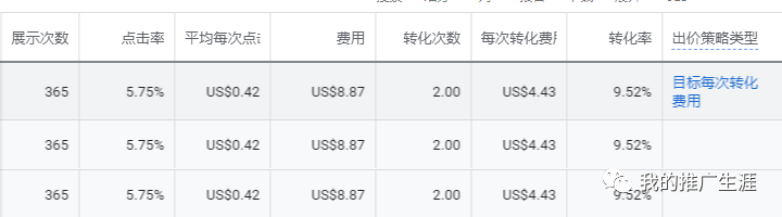 30美元客单价产品谷歌广告实操案例（1）