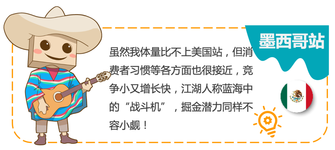 牛气冲天！亚马逊16大海外站点等你来开店，薅“洋”毛根本停不下来！