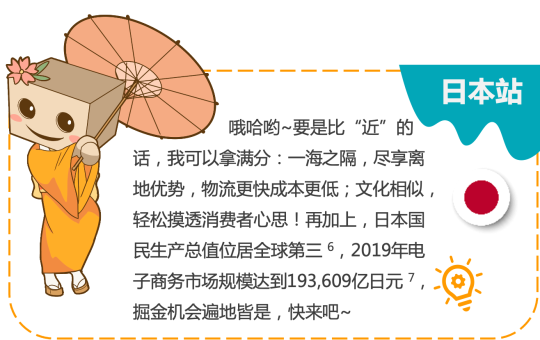 牛气冲天！亚马逊16大海外站点等你来开店，薅“洋”毛根本停不下来！