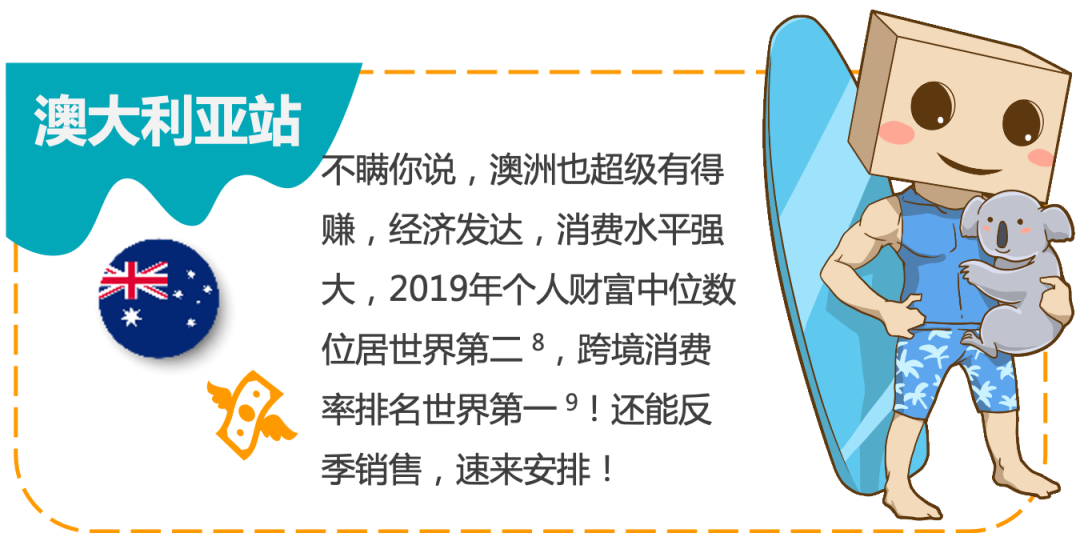 牛气冲天！亚马逊16大海外站点等你来开店，薅“洋”毛根本停不下来！