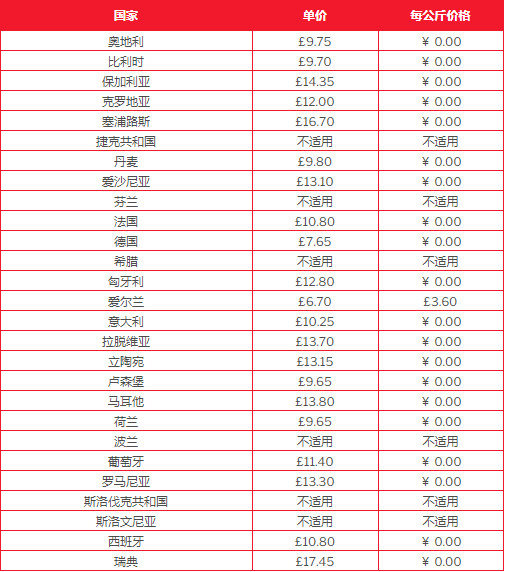 违反这项政策,可能导致卖家账户被暂停!
