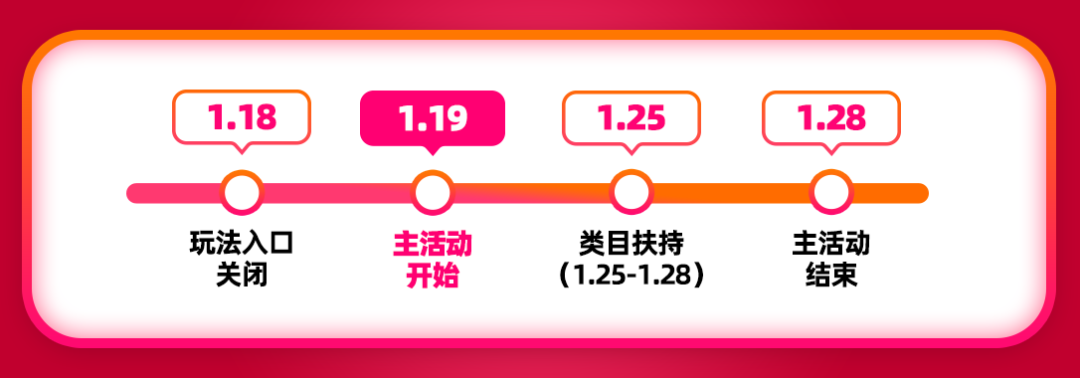 越南年货节主活动开始倒计时！“娱乐化消费”体验新升级