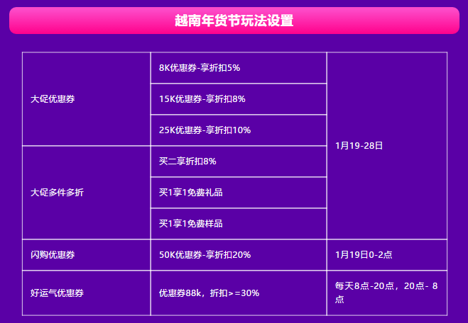 越南年货节主活动开始倒计时！“娱乐化消费”体验新升级