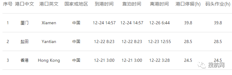 突发丨马士基一艘满载中国货物的美线集装箱船遭遇恶劣天气，近100个集装箱丢失！