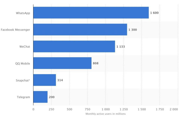 @跨境卖家:月活用户高达16亿,瓜分这块“流量大蛋糕”就等你来!