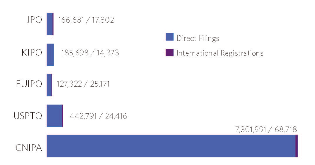 海外动态解读 | 美发布最新对中商标与专利发展研究报告