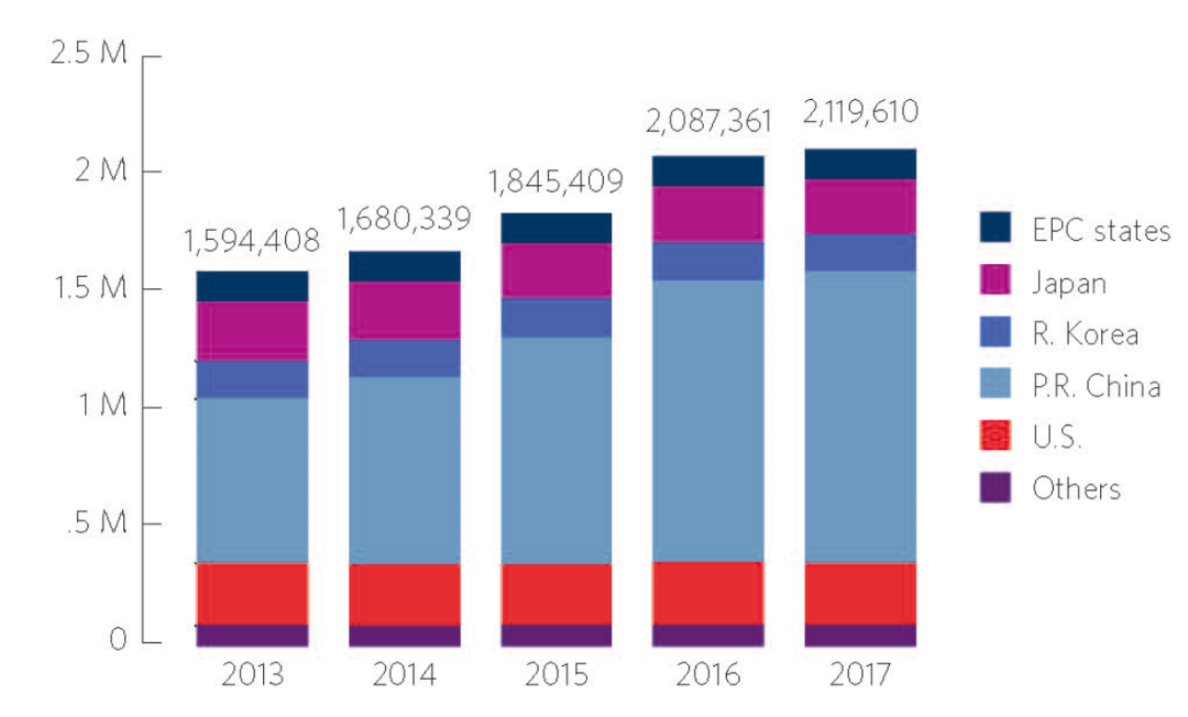 海外动态解读 | 美发布最新对中商标与专利发展研究报告