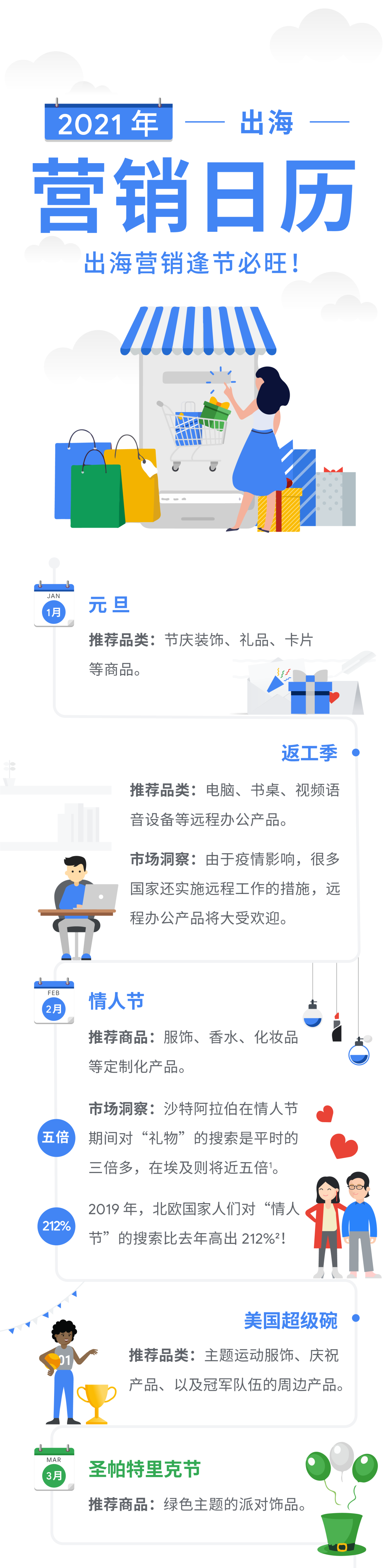 抱紧这个 2021 年营销日历，出海营销逢节必旺！