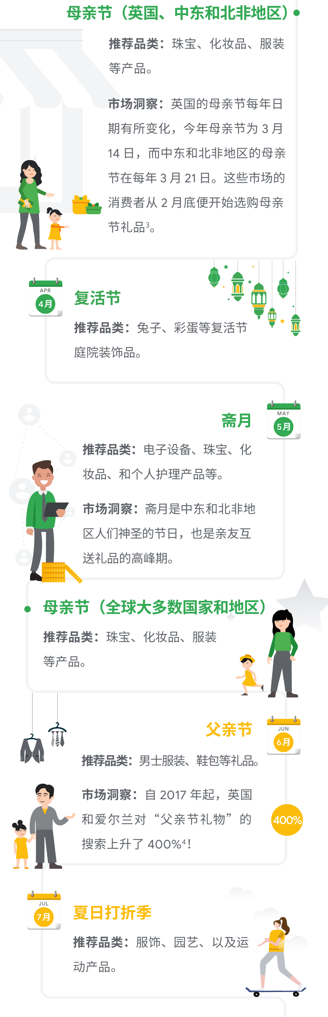 抱紧这个 2021 年营销日历，出海营销逢节必旺！