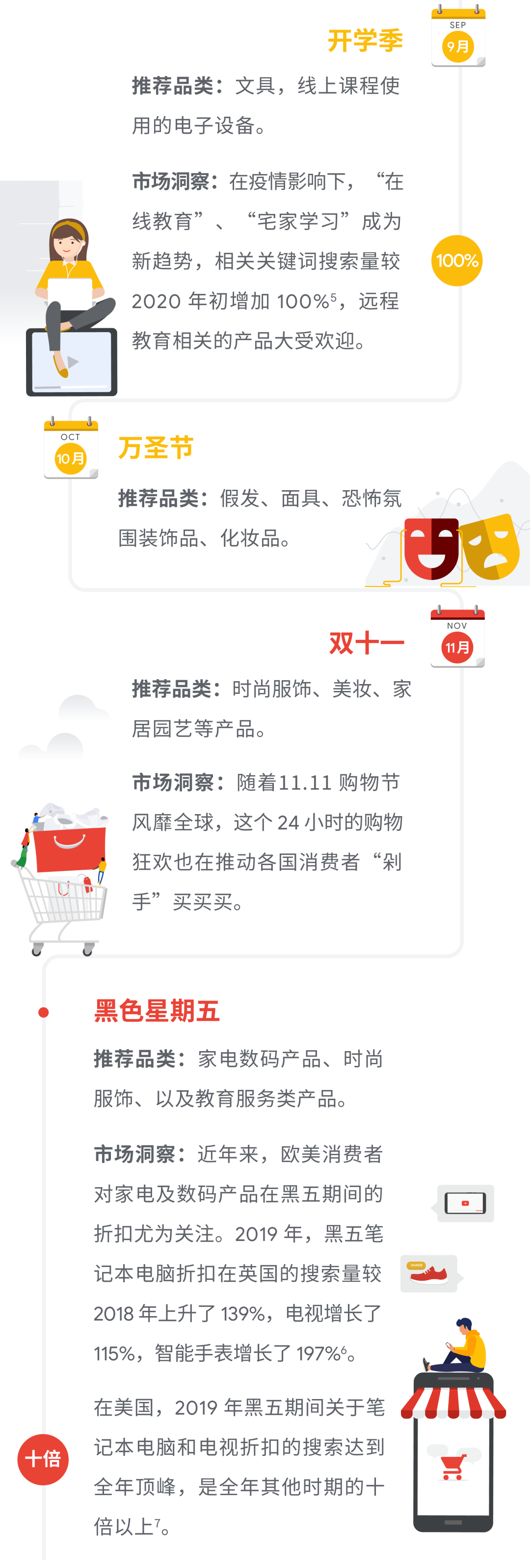 抱紧这个 2021 年营销日历，出海营销逢节必旺！