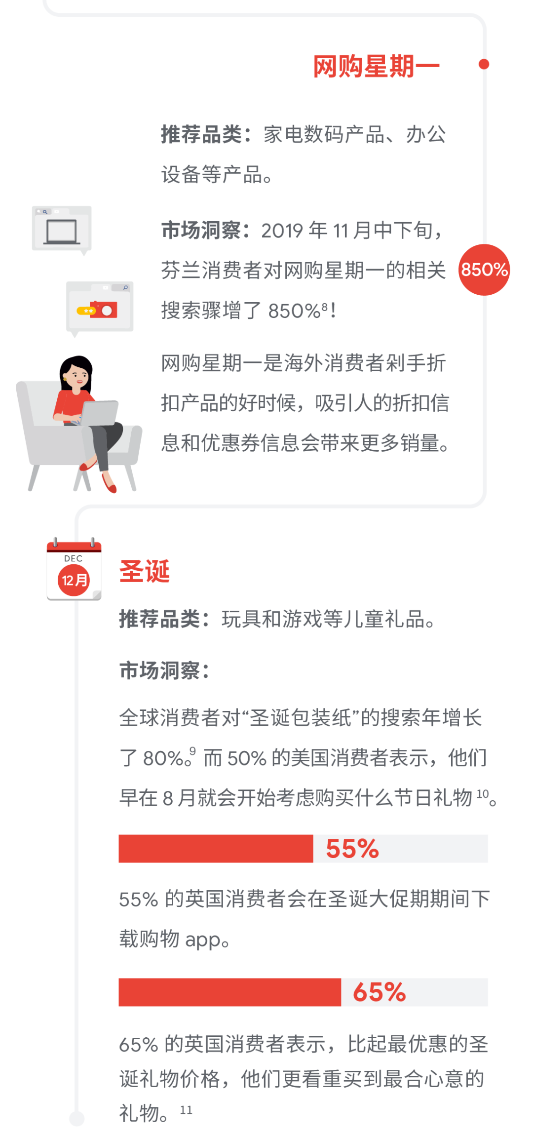 抱紧这个 2021 年营销日历，出海营销逢节必旺！