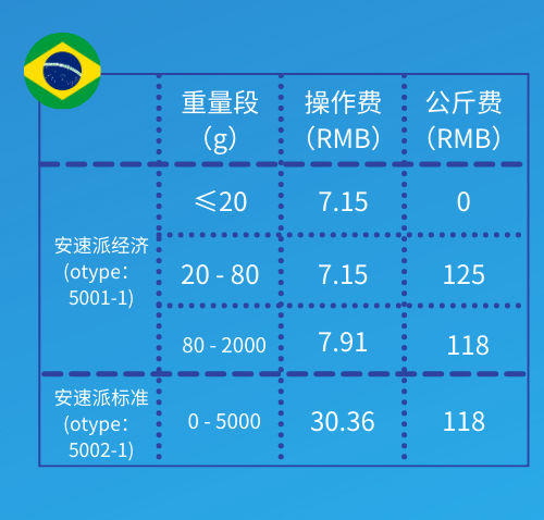 Wish:A+美、德等20国，物流价格调整
