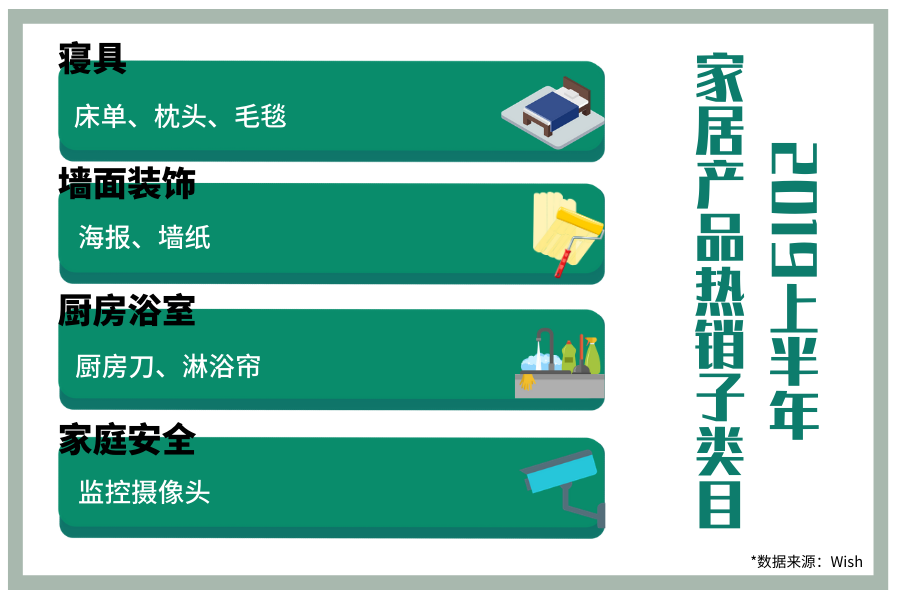 2021，红了一年的家居产品还会好卖吗？