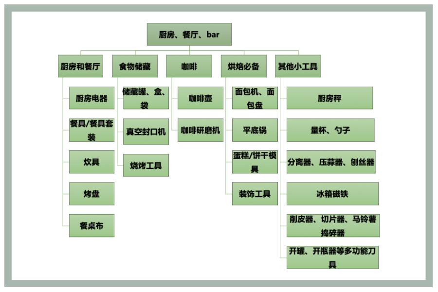 2021，红了一年的家居产品还会好卖吗？