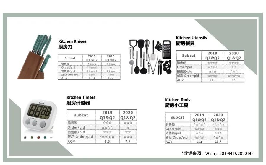 2021，红了一年的家居产品还会好卖吗？