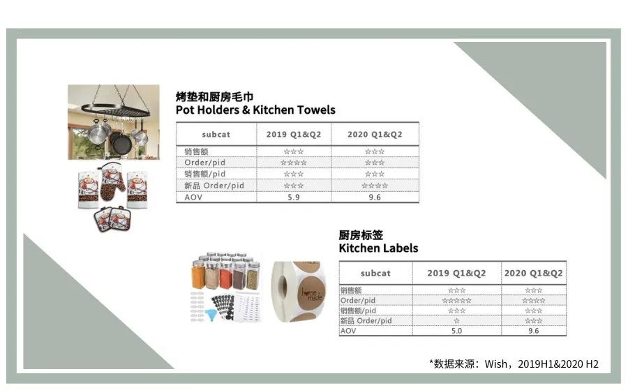 2021，红了一年的家居产品还会好卖吗？