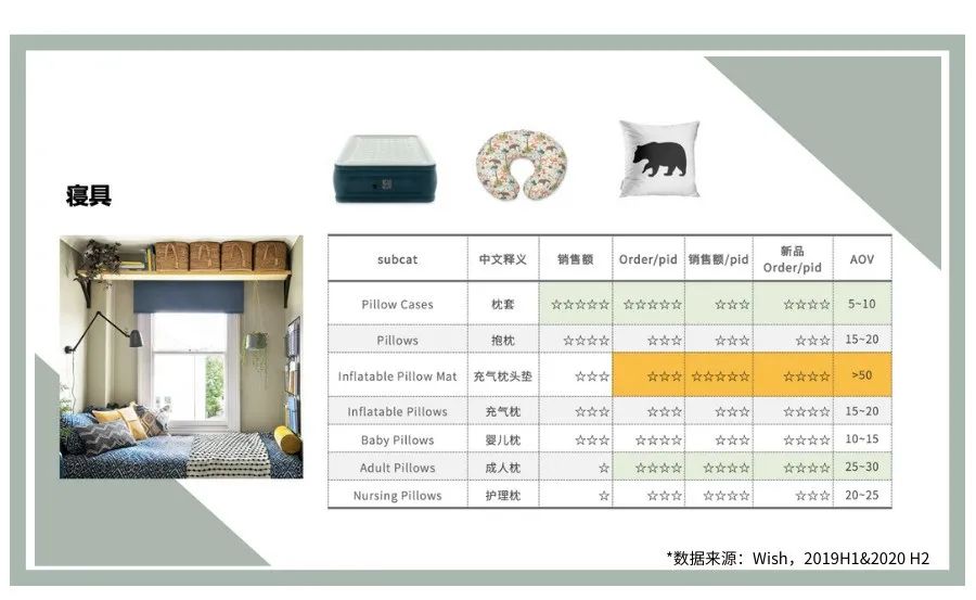 2021，红了一年的家居产品还会好卖吗？