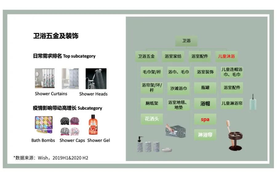 2021，红了一年的家居产品还会好卖吗？