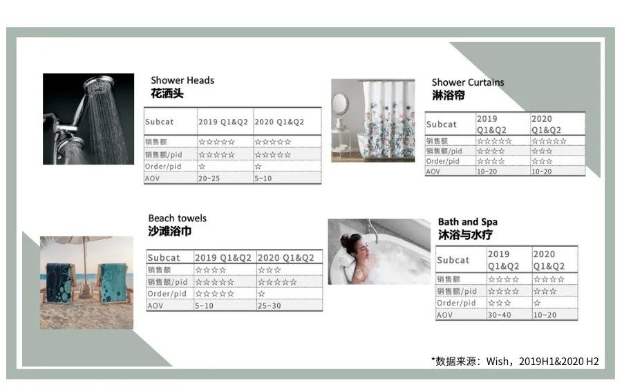 2021，红了一年的家居产品还会好卖吗？