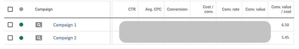3个非常重要的谷歌广告指标 - 谷歌广告该监控什么数据？