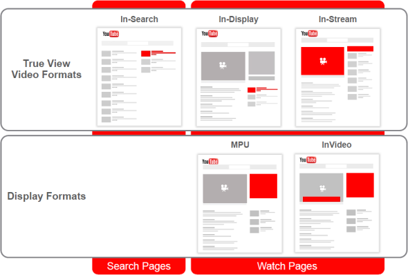 三分钟了解跨境社交媒体YouTube