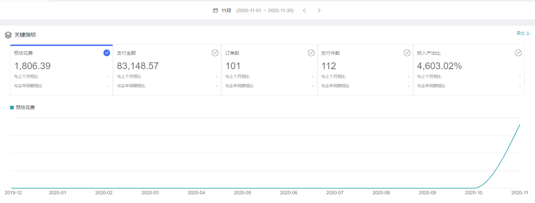 卖家零距离丨第七期：从Amazon到Lazada 看一位新手卖家的心路历程