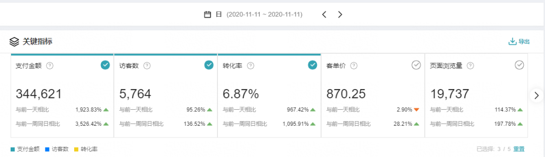 卖家零距离丨第七期：从Amazon到Lazada 看一位新手卖家的心路历程