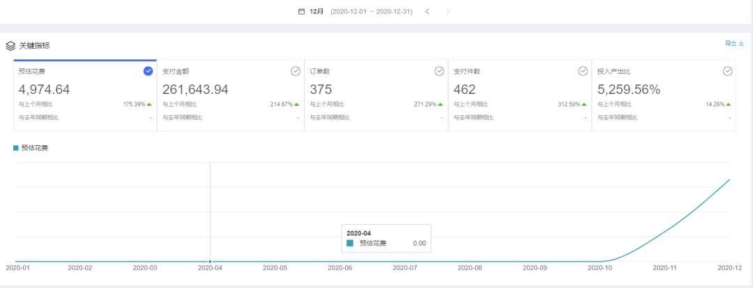 卖家零距离丨第七期：从Amazon到Lazada 看一位新手卖家的心路历程