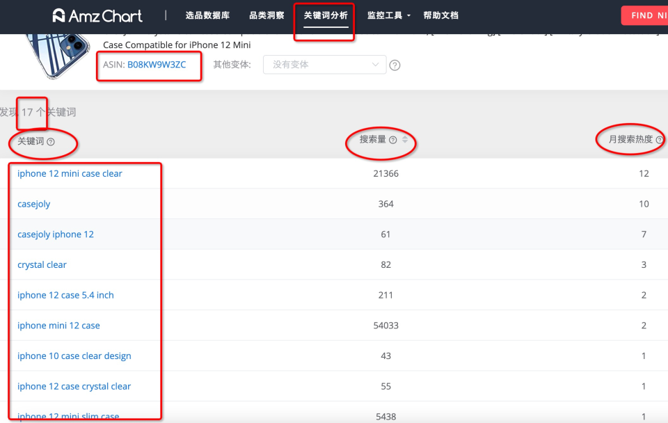 如何找准亚马逊关键词，提高运营效率？