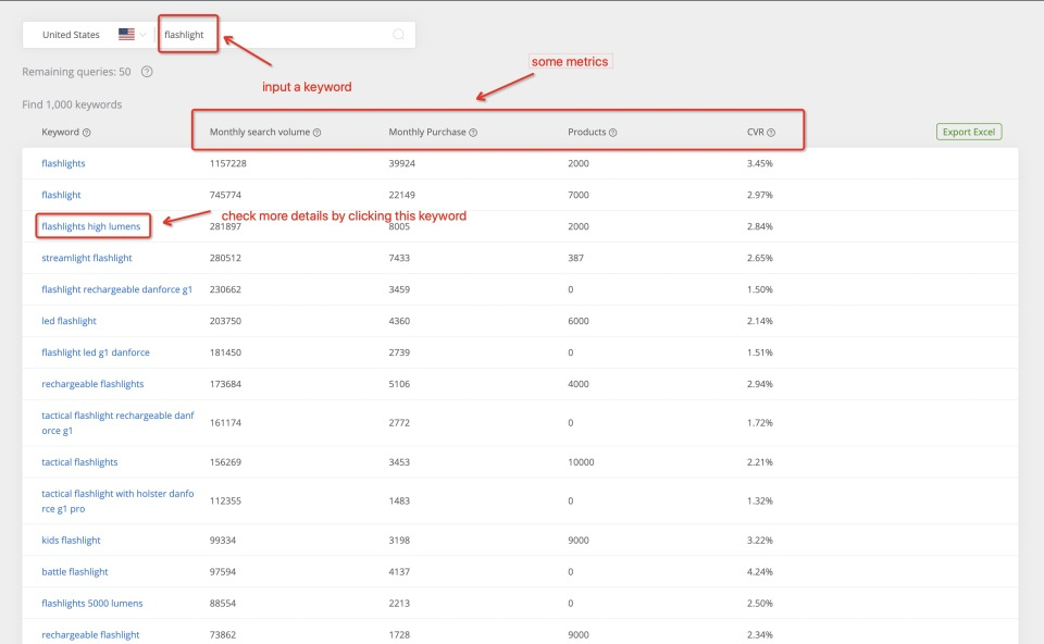 如何找准亚马逊关键词，提高运营效率？
