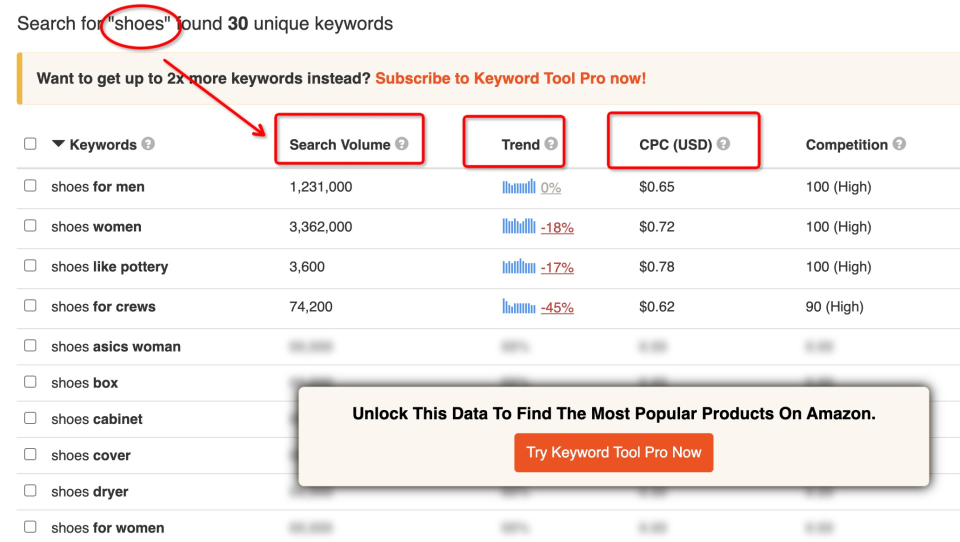 如何找准亚马逊关键词，提高运营效率？