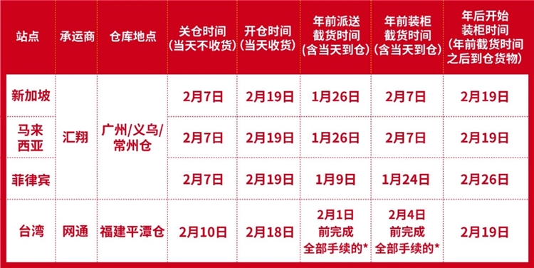 东南亚卖家请注意，春节期间Shopee物流政策更新