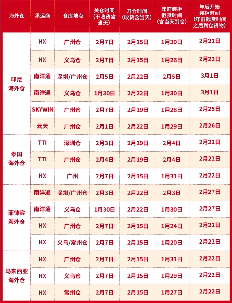东南亚卖家请注意，春节期间Shopee物流政策更新