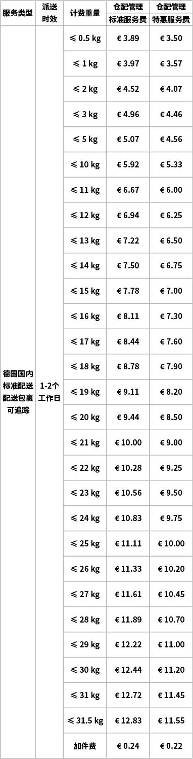 eBay Fulfillment 价格更新通知