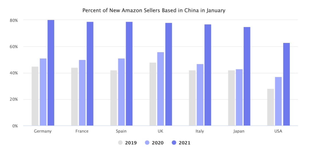 突发！亚马逊美国一仓库起火！卖家们的订单该怎么办？官方这样说...