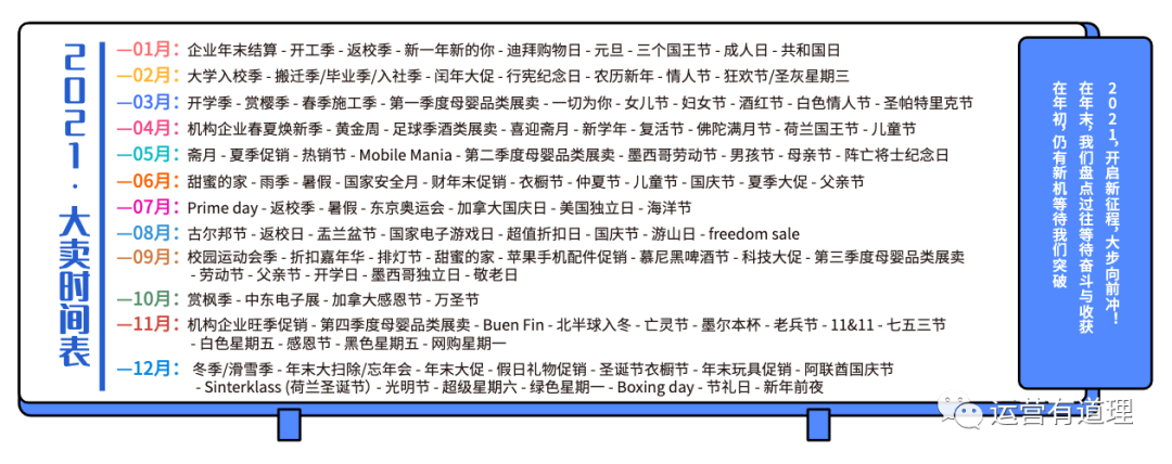 6个从未分享过的跨境电商工具(官方营销日历/查询Top1000shopify店铺广告/tiktok账号矩阵）
